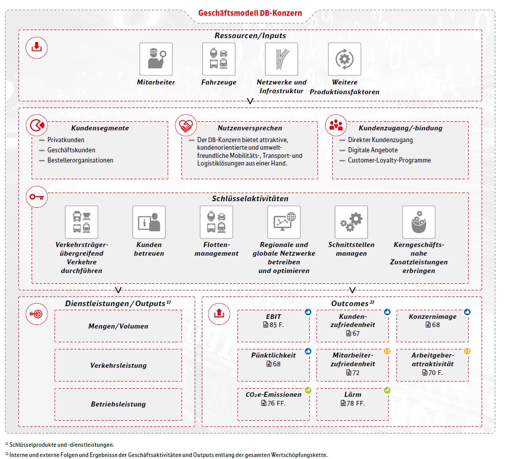 Konzernprofil Deutsche Bahn AG