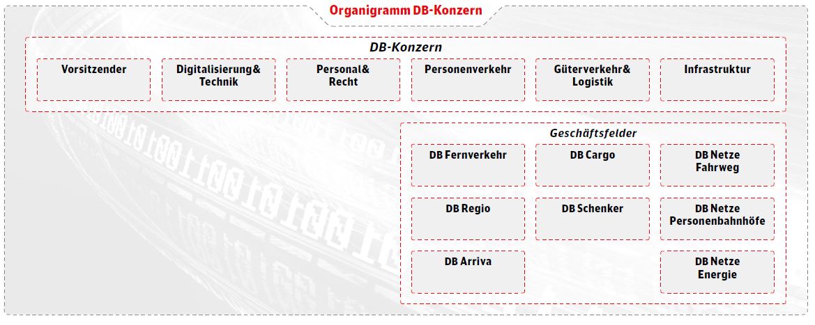 Konzernprofil Deutsche Bahn AG