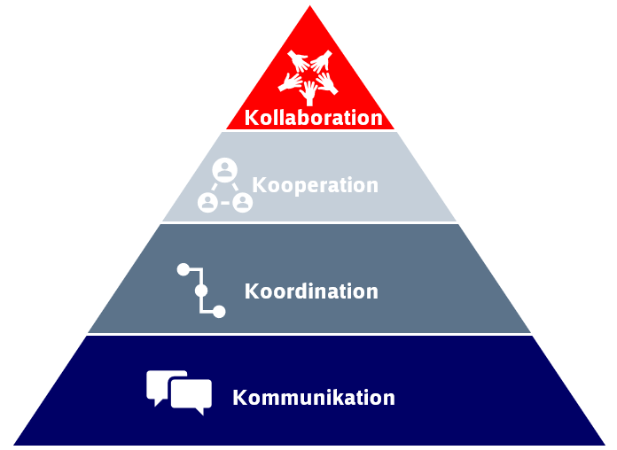 Kollaboration_Pyramide