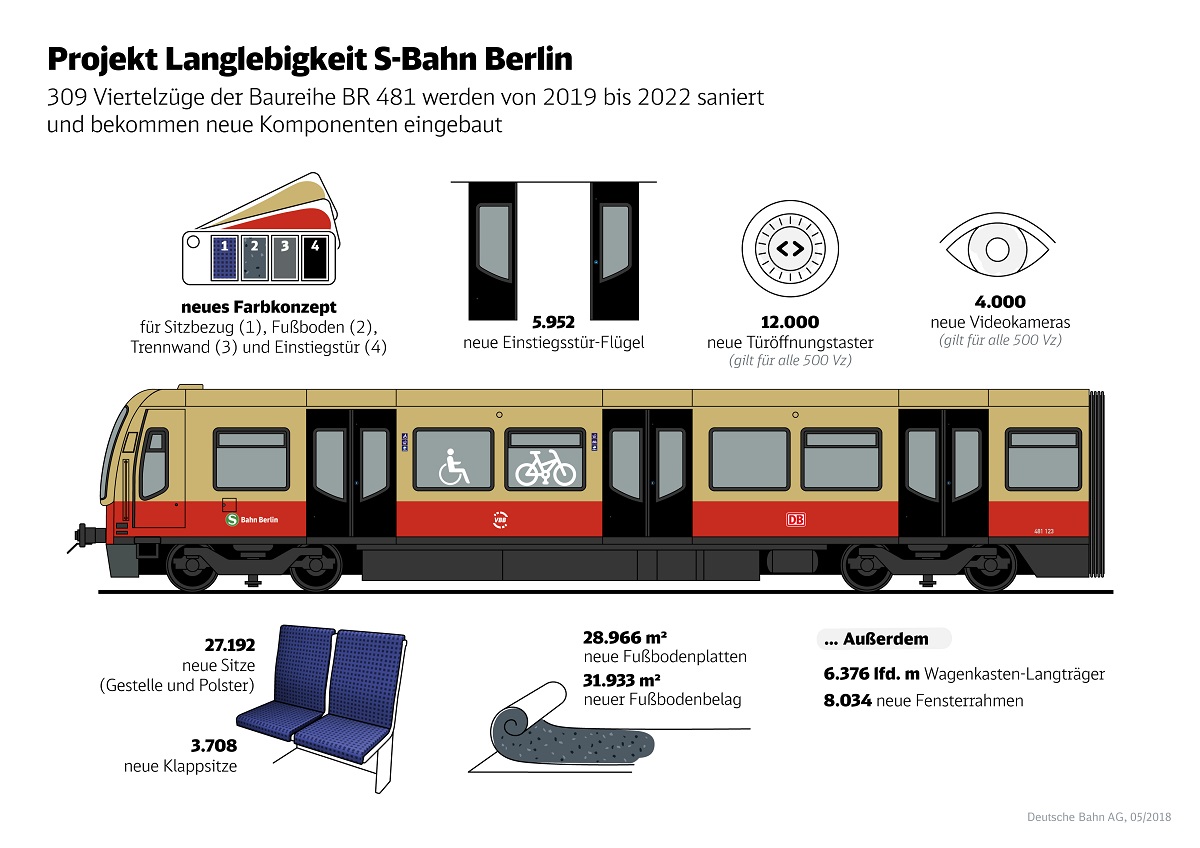 Quelle: Infografik DB AG