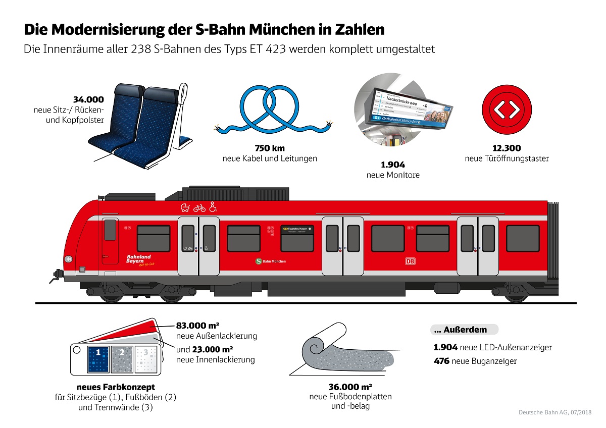 Quelle: Infografik DB AG