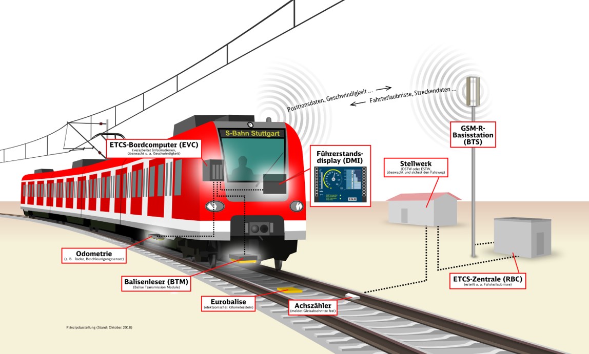 Quelle: Infografik DB AG