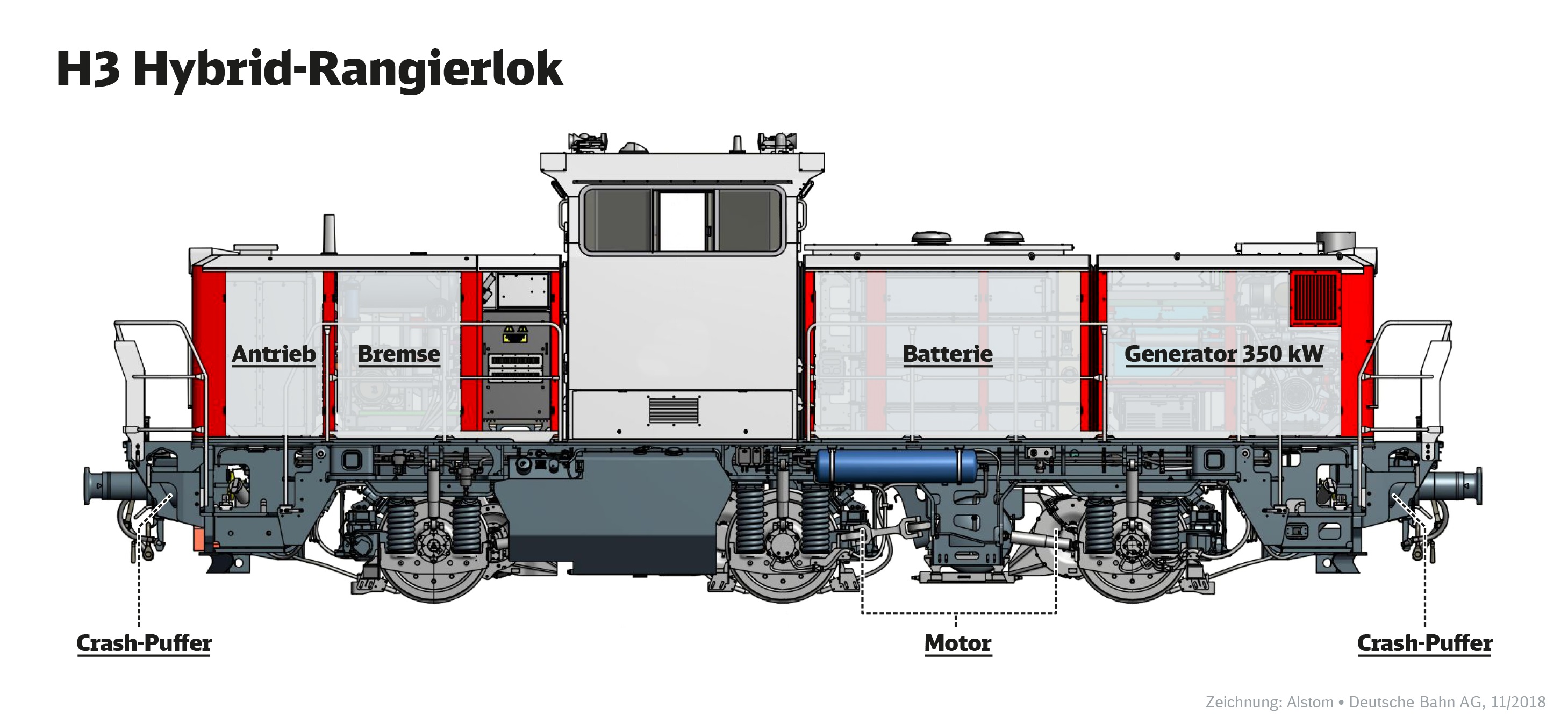 Zeichnung H3 Hybrid-Rangierlok von Alstom