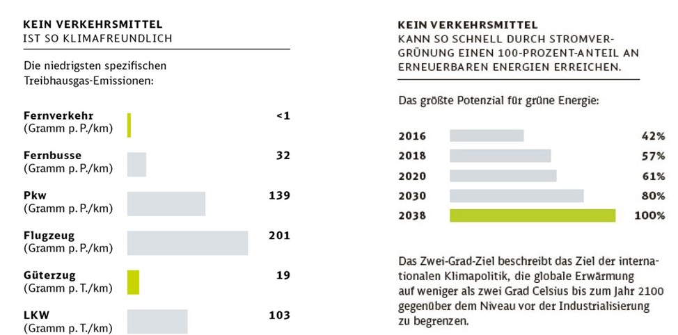 Grafik