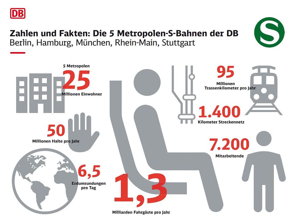 Quelle: Deutsche Bahn AG