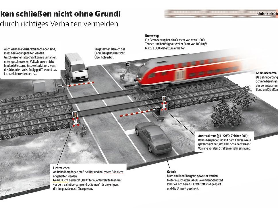 Infografik Bahnübergänge